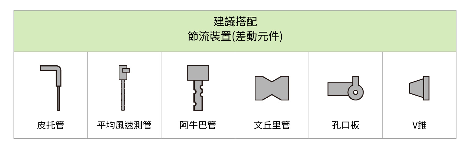 建議搭配節流裝置(差動元件) 建議搭配節流裝置(差動元件)